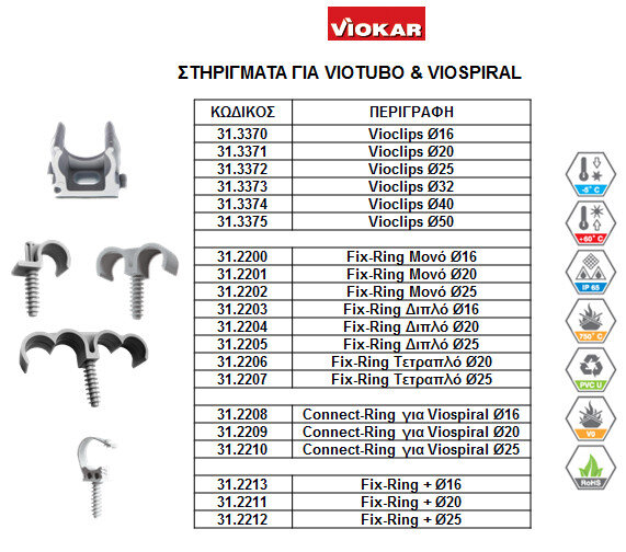 FIX-RING