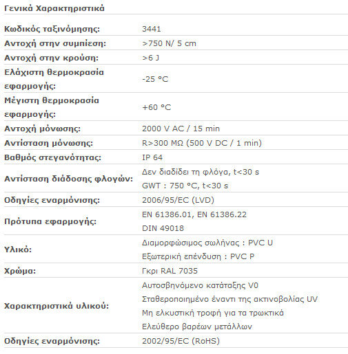 CBX-DETAILS