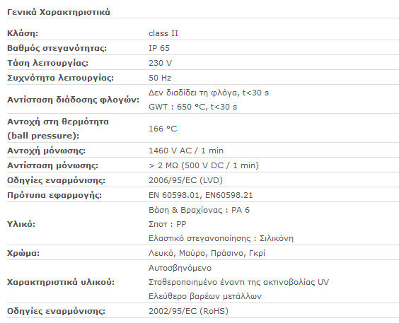 GARDENSPOT-DETAILS