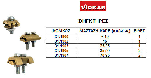 SFIKTIRES