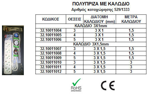 socket-outlet-CABLE-SAS