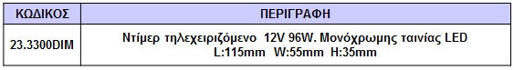 23.3300dim