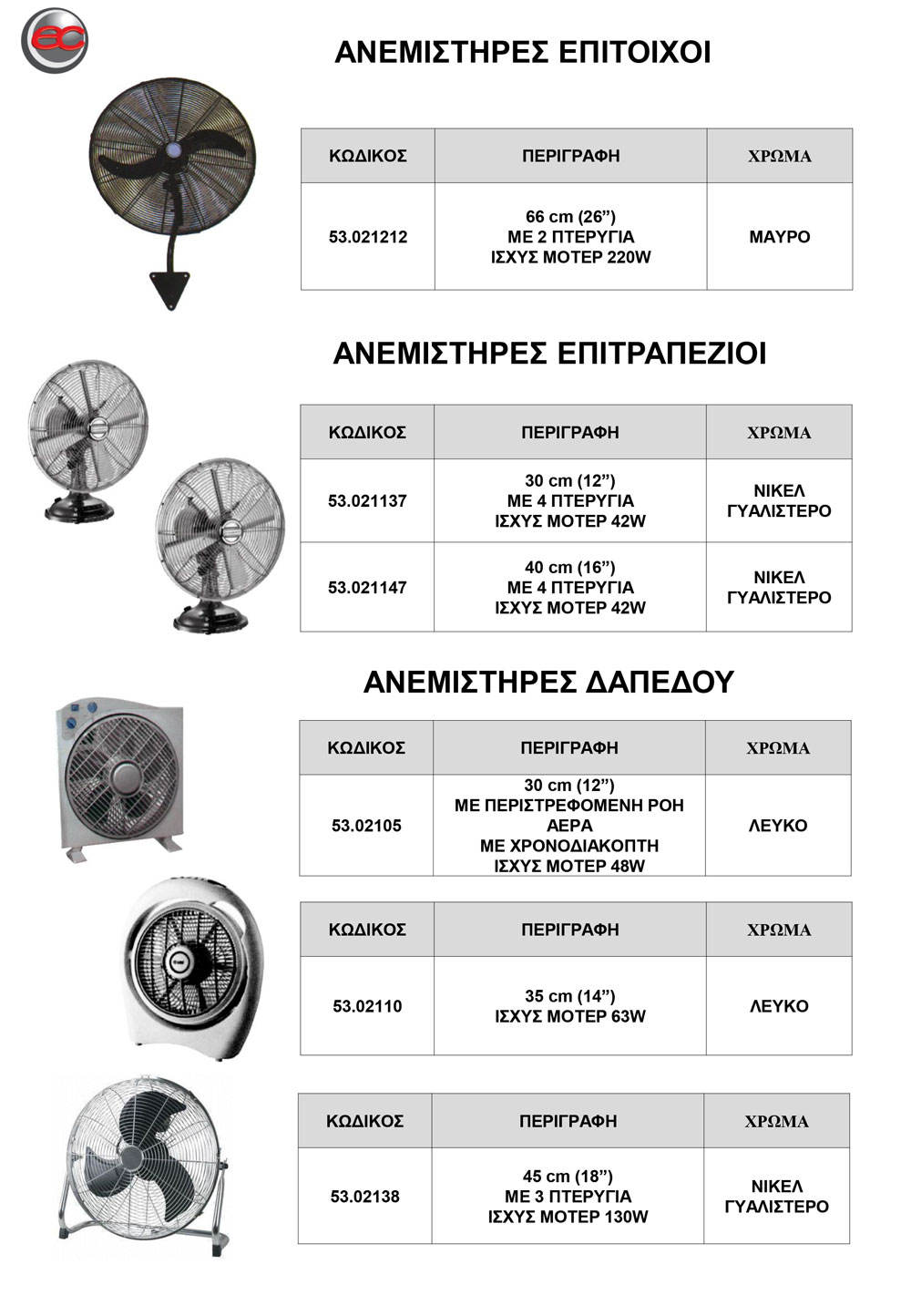 FAN3